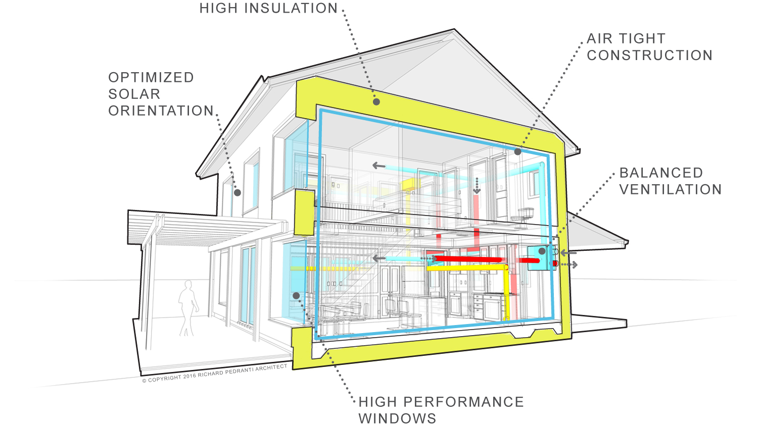 Passive House Axon Rpa Richard Pedranti Architect