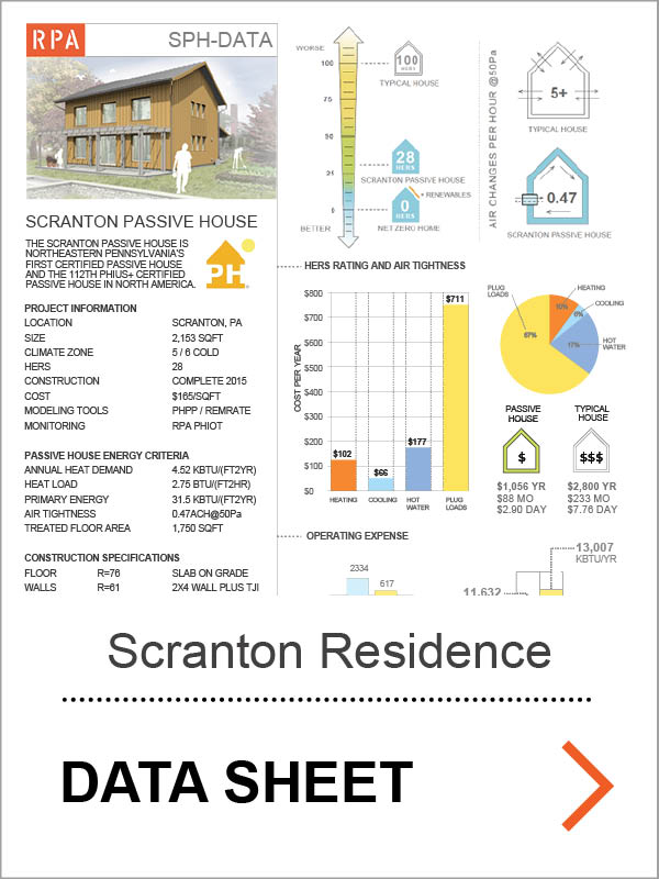 RPA Scranton Data Sheet